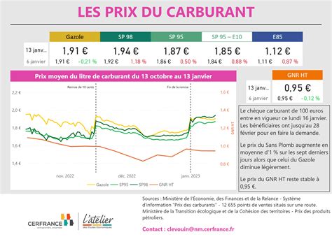 prixgazesso rigaud.